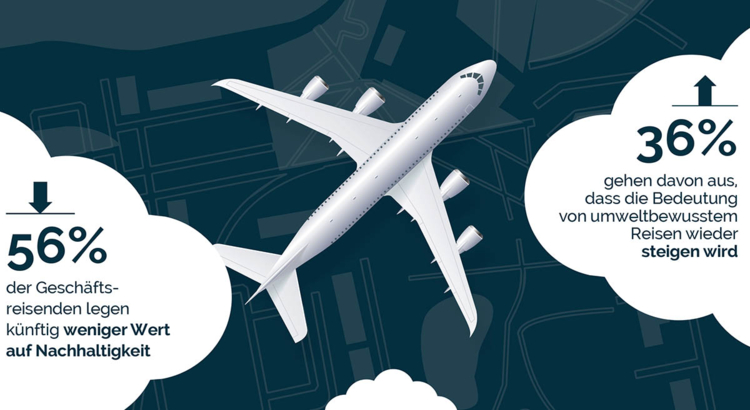 Nachhaltigkeit auf Geschäftsreisen